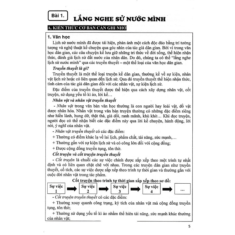 Hướng Dẫn Học Ngữ Văn 6 Tập 1 (Chân Trời Sáng Tạo) - Ảnh 5