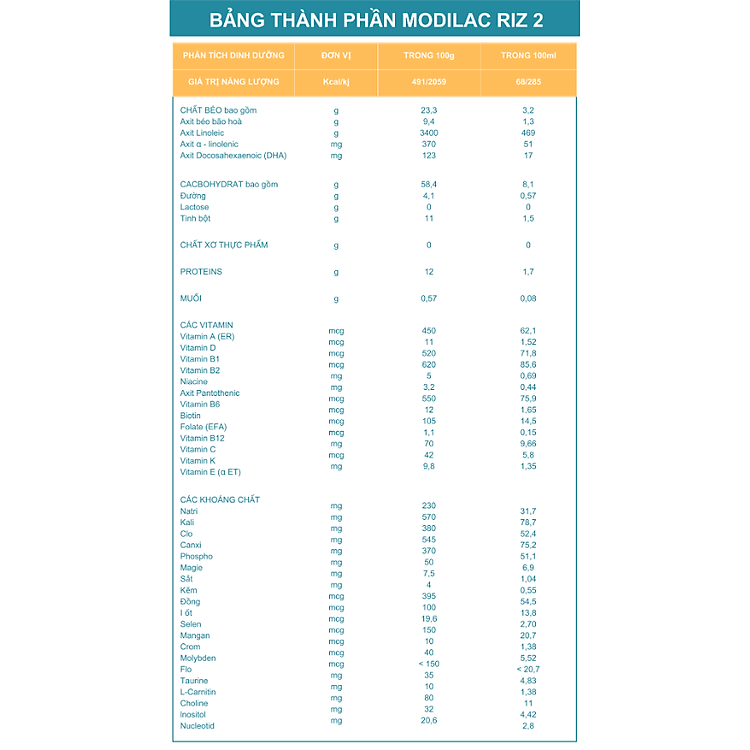 Sữa bột Modilac Doucéa 2 800g Uy tín Tiết kiệm - Hình ảnh 5