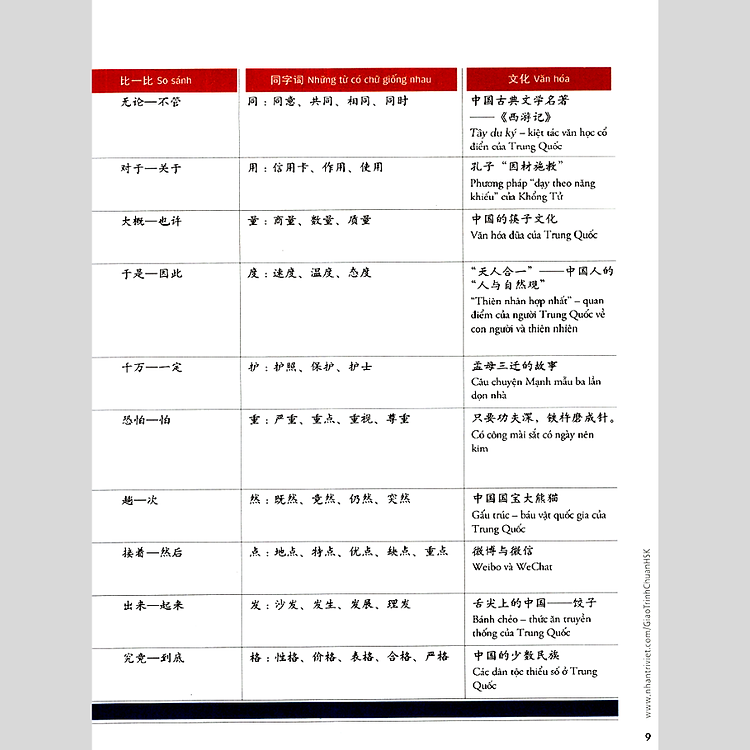 Giáo Trình Chuẩn HSK 4 Bài Tập (Tập 1) - Ảnh 3