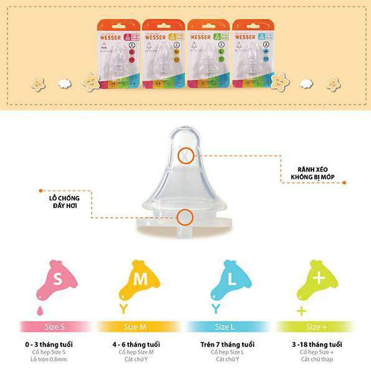 Núm ty Cổ Hẹp Wesser S/M/L (2 cái) Đảm bảo Tiết kiệm - Hình ảnh 2