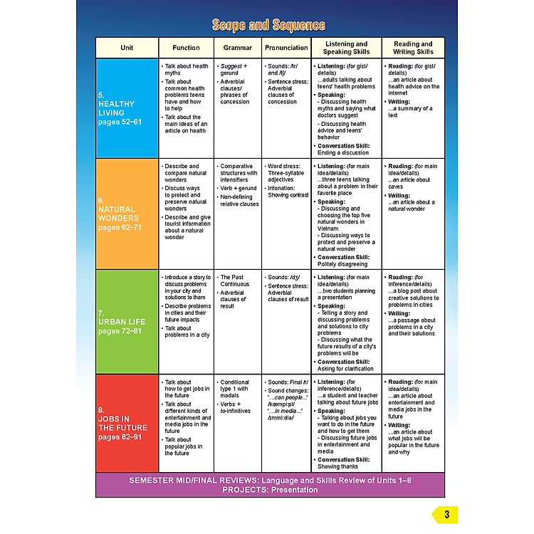 Tiếng Anh 9 i-Learn Smart World - Teacher's book - Ảnh 3