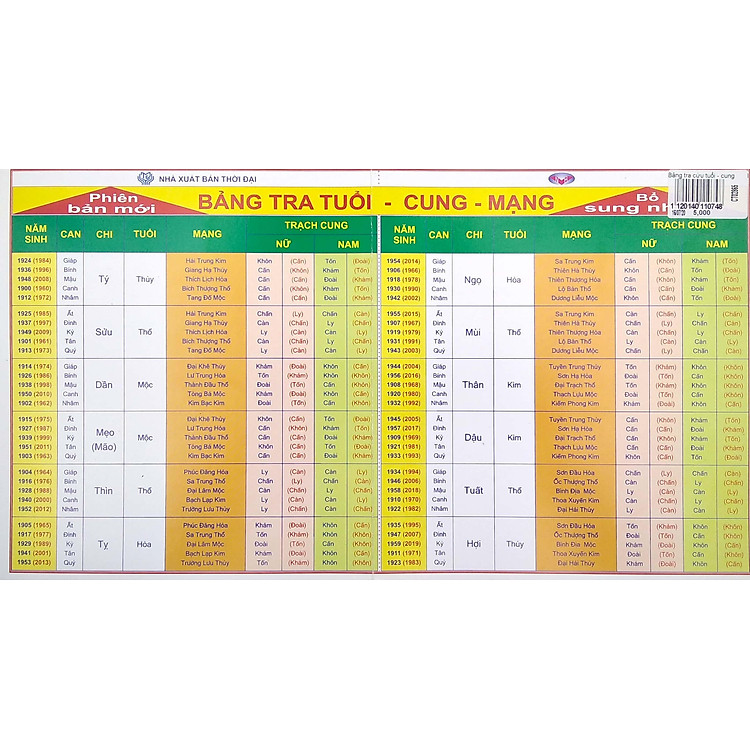 Bảng Tra Cứu Tuổi - Cung - Mạng - Ảnh 2