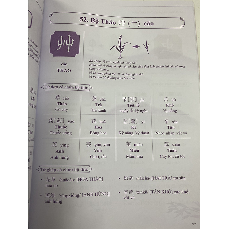 Nhớ Nhanh 214 Bộ Thủ Chữ Hán - Ảnh 4