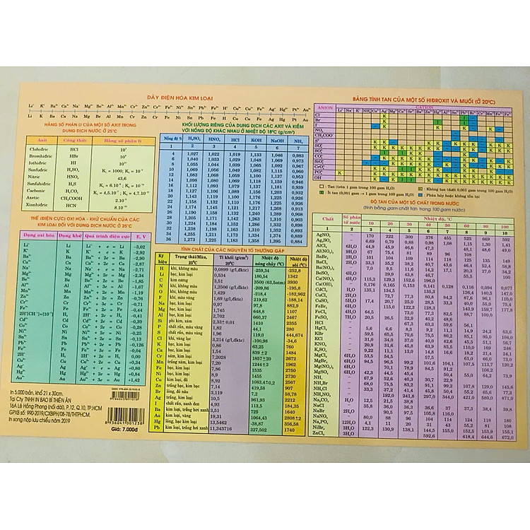 Bảng Tuần Hoàn Nguyên Tố Hóa Học - Ảnh 3