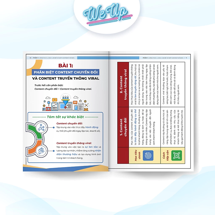 100 Bài Mẫu Content - Ảnh 5