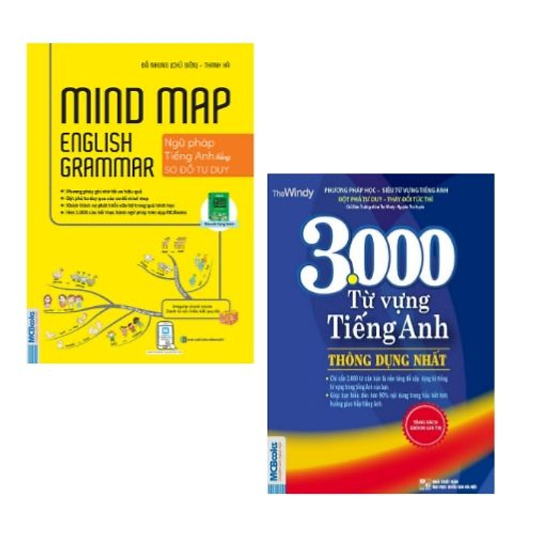 Mindmap English Grammar – Ngữ Pháp Tiếng Anh Bằng Sơ Đồ Tư Duy