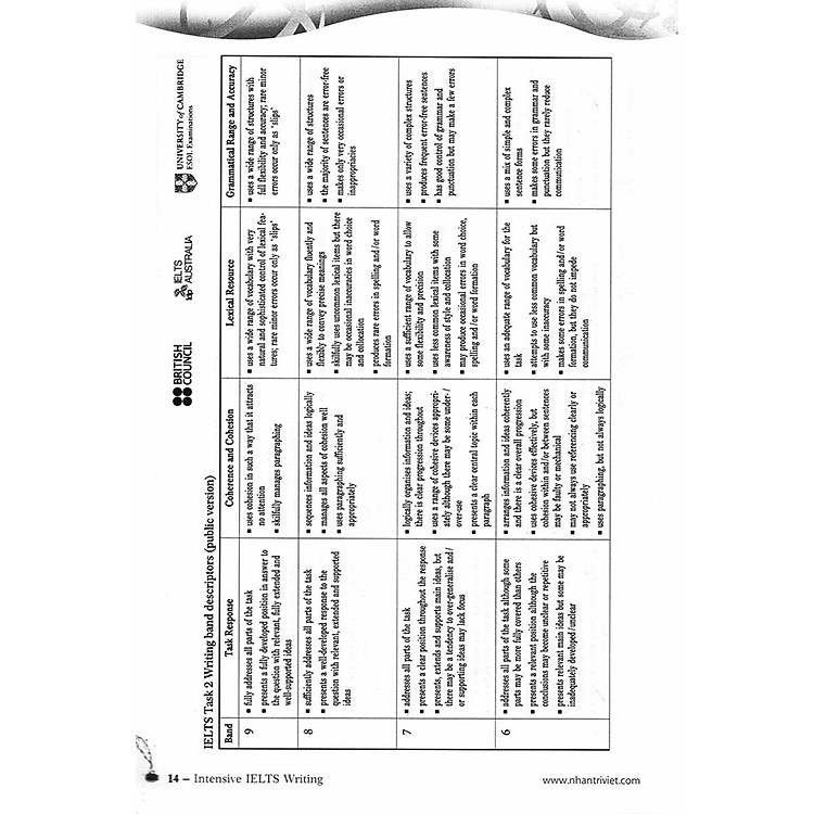 Intensive IELTS Writing - Ảnh 5