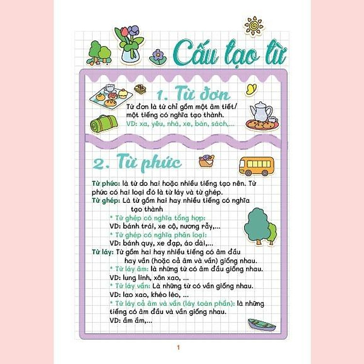 Sổ tay Takenote lớp 5: Toán + Tiếng Việt 4-5 + Tiếng Anh 3-12 (Phiên Bản Mới Nhất) - Ảnh 7