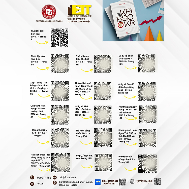 Combo sách BSC, KPI và Quản trị mục tiêu - Ảnh 2