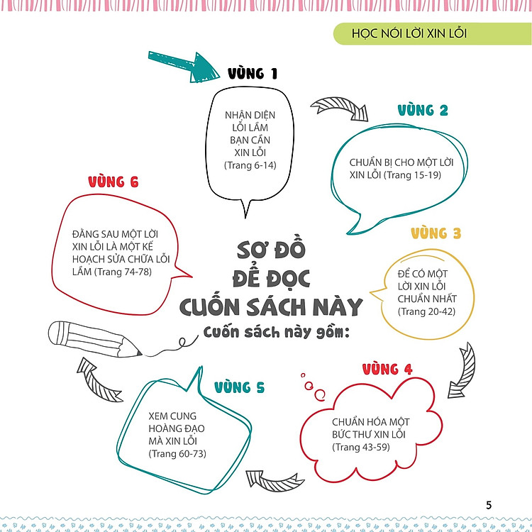 Kỹ Năng Sống Dành Cho Học Sinh - Học Cách Sống (Tái Bản) - Ảnh 2