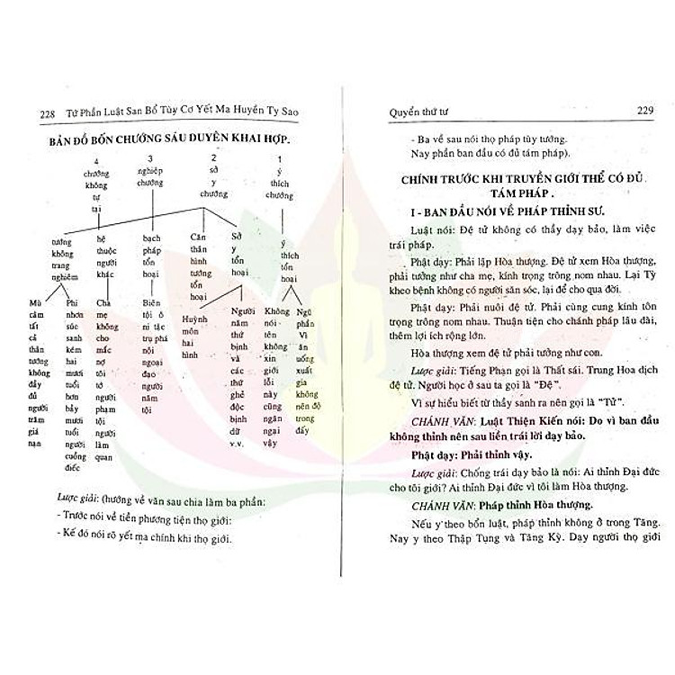 Luật Tứ Phần San Bổ Yết Ma Huyền Ty Sao - Ảnh 2