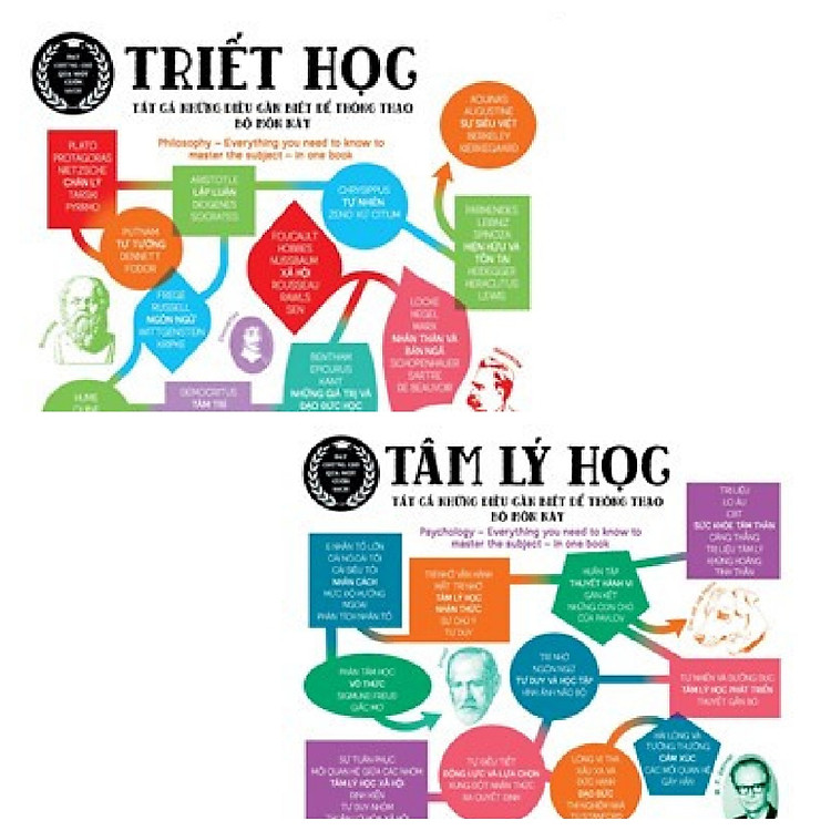 Tâm Lý Học - Tất Cả Những Điều Cần Biết Để Thông Thạo Bộ Môn Này - Ảnh 3