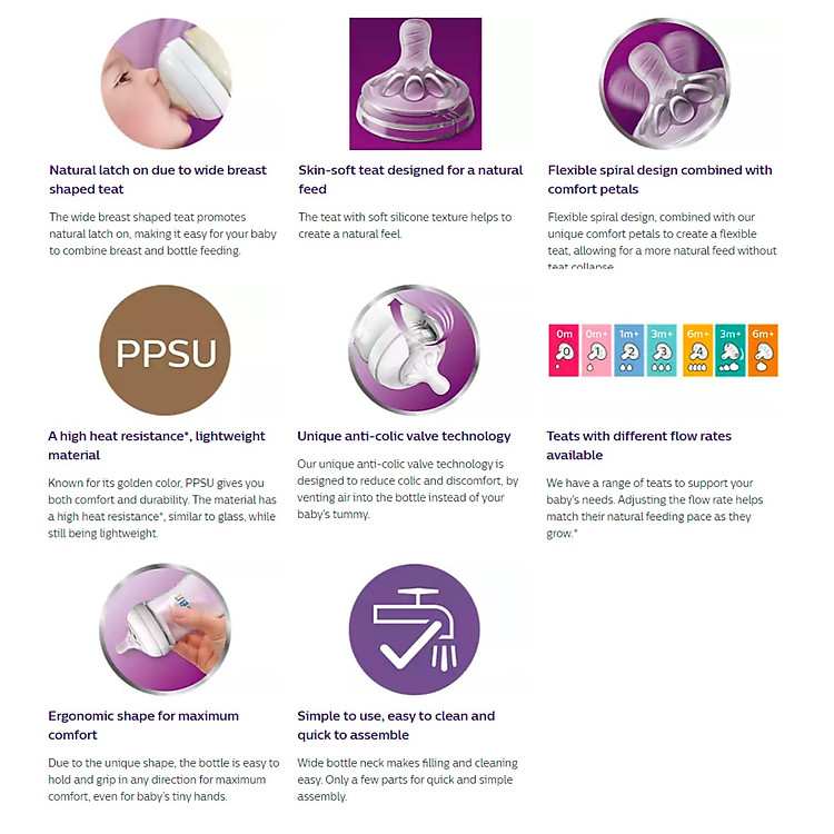 Mua Bình sữa Philips Avent PPSU 125-330ml Đảm bảo Giá rẻ - Hình ảnh 5