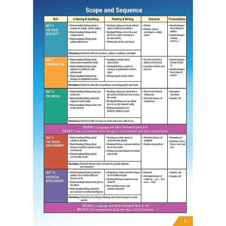 Tiếng Anh 12 i-Learn Smart World - Student's Book - Ảnh 5