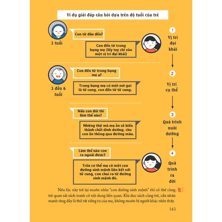 Giáo Dục Giới Tính Cho Trẻ Thực Ra Rất Đơn Giản (ML) - Ảnh 5