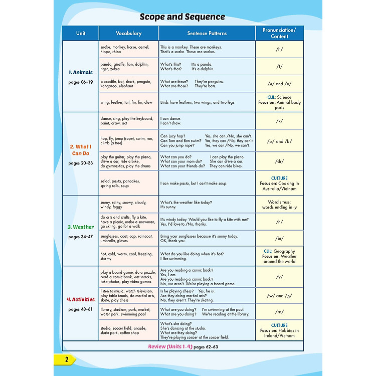 Tiếng Anh 4 i-Learn Smart Start - Ảnh 3