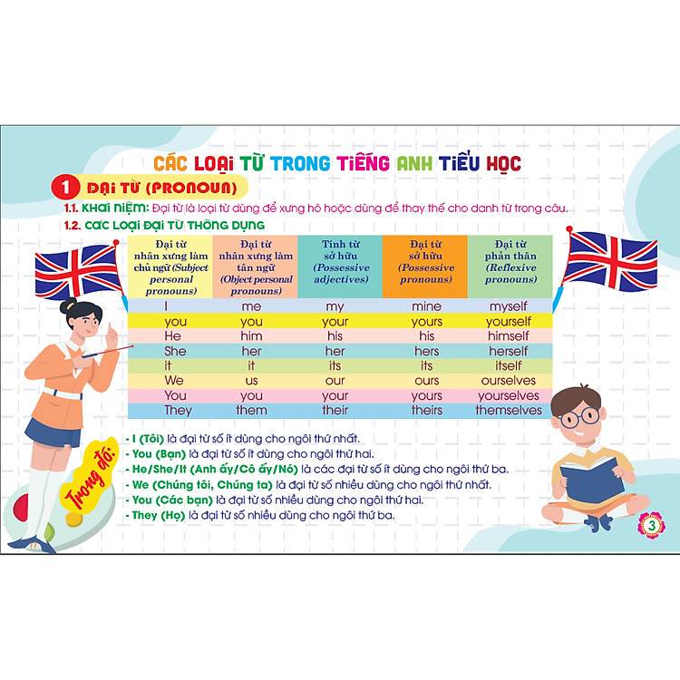 Kiến Thức Cần Nhớ Môn Tiếng Anh Tiểu Học - Ảnh 5