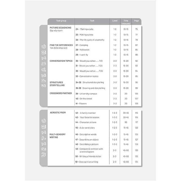 50 Hoạt Động Nâng Cao Kỹ Năng Tiếng Anh Dành Cho Học Sinh Tiểu Học - Ảnh 7