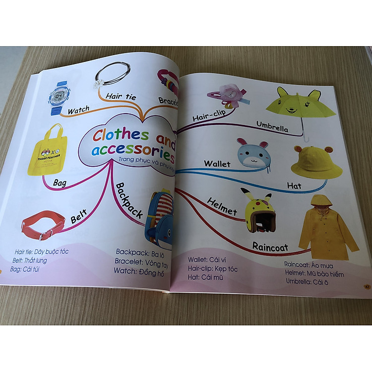 Chinh Phục Từ Vựng Tiếng Anh Theo Sơ Đồ Tư Duy Mind Map - Ảnh 4