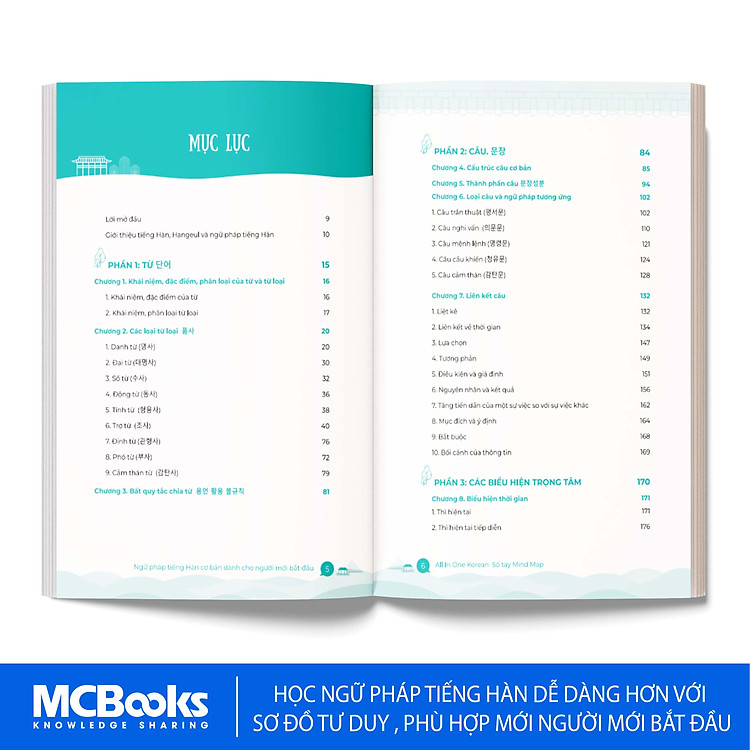 All in one Korea - Sổ Tay Mindmap ngữ pháp Tiếng Hàn cơ bản - Ảnh 3