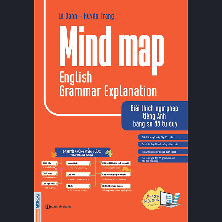 Mindmap English Grammar Explanation
