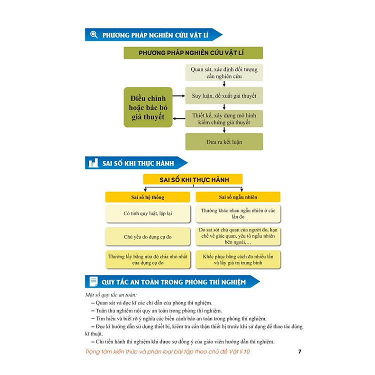Trọng Tâm Kiến Thức Phân Loại Bài Tập Theo Chủ Đề Vật Lí 10 - Ảnh 2