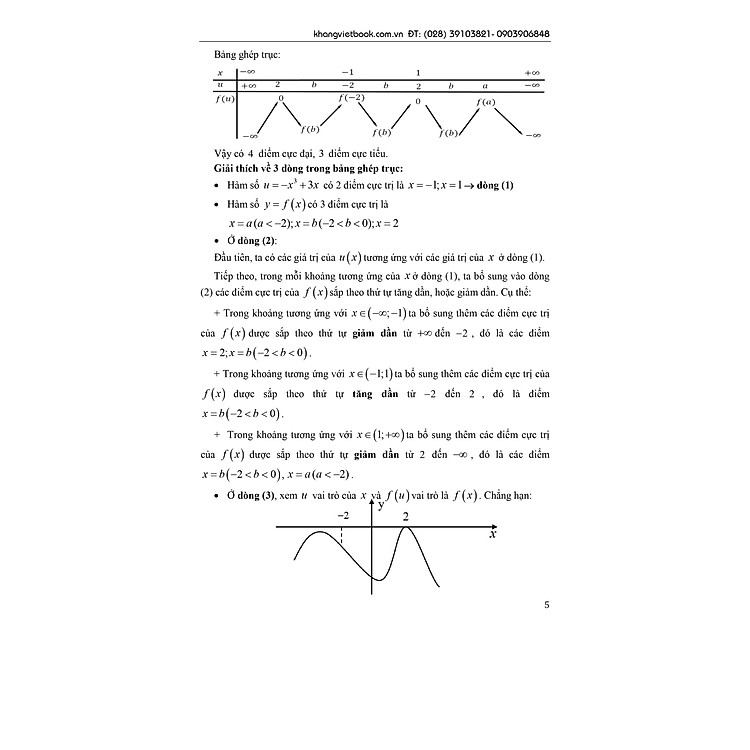 BÍ QUYẾT GIẢI CÁC DẠNG TOÁN VỀ HÀM ẨN - HÀM HỢP - Ảnh 4