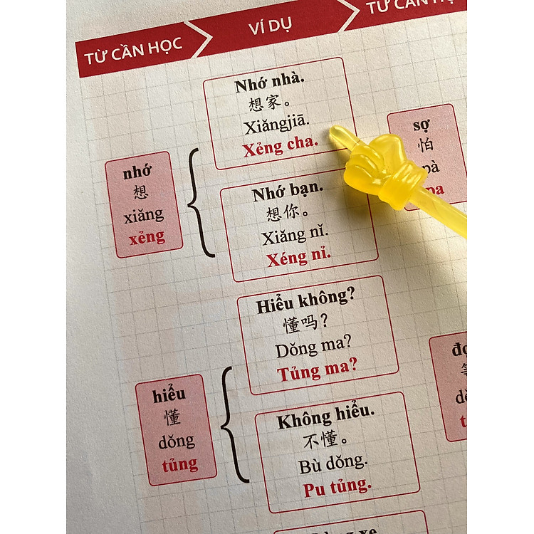 Tiếng Trung Luyện Nhớ 4000 Từ và Ví Dụ (Tập 1) - Ảnh 5