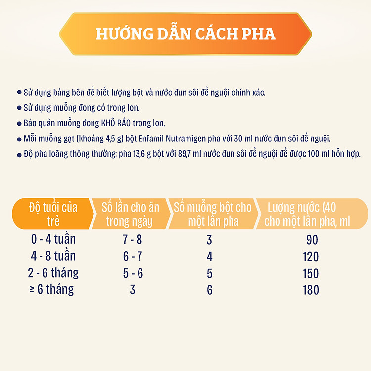 Mua Sữa bột Nutramigen A+ cho trẻ dị ứng Chính hãng Tiết kiệm - Hình ảnh 5