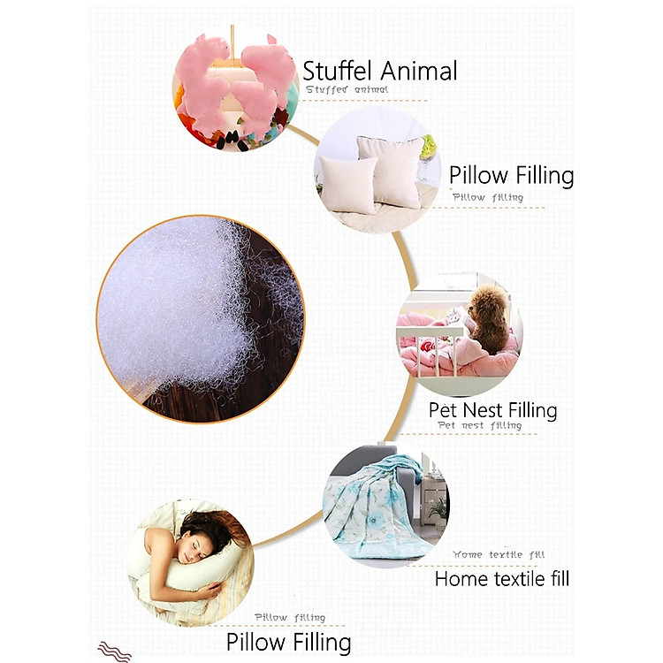 Bông gòn nhồi thú bông dễ thương Chính hãng Tiết kiệm - Hình ảnh 3