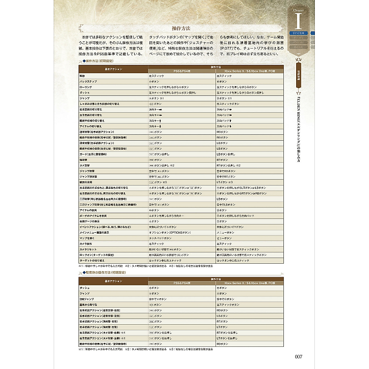 Elden Ring Complete Guide - Ảnh 5