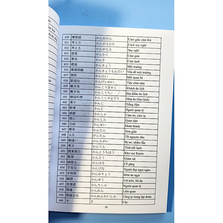 Từ Vựng, Kanji Thực Hành Tiếng Nhật N5-N4 - Ảnh 3