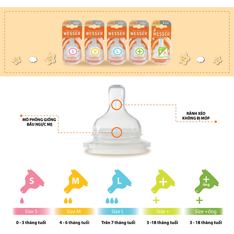 Mua Núm Vú Cổ Rộng Wesser Size S Chính hãng Ưu đãi - Hình ảnh 3