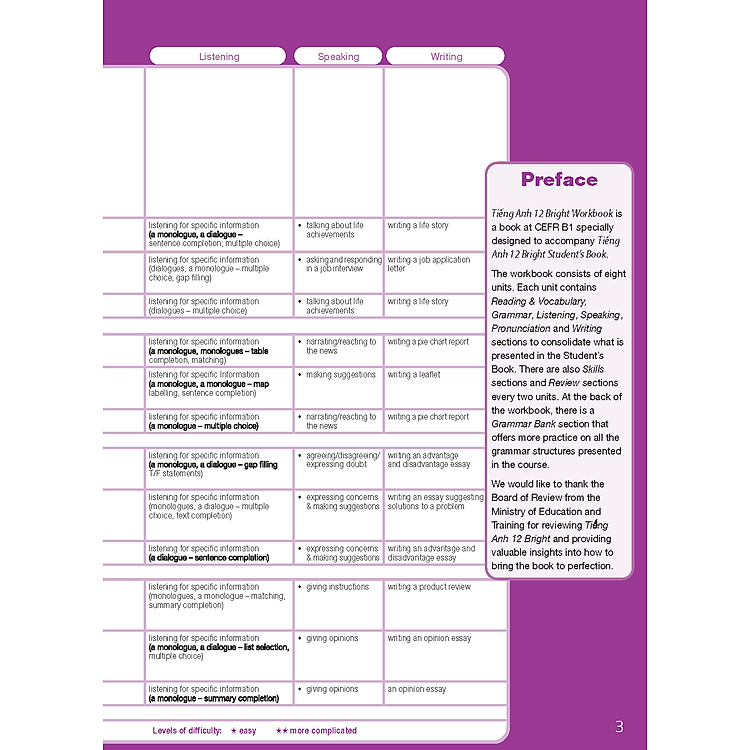 Tiếng Anh 12 Bright - Workbook - Ảnh 3