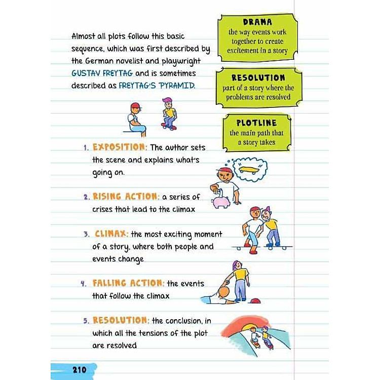 Everything You Need To Ace English Language Arts - Ảnh 4