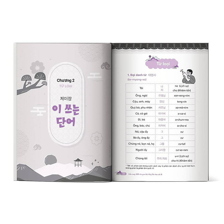 Cẩm nang 1300 câu giao tiếp tiếng Hàn theo chủ đề - Ảnh 4