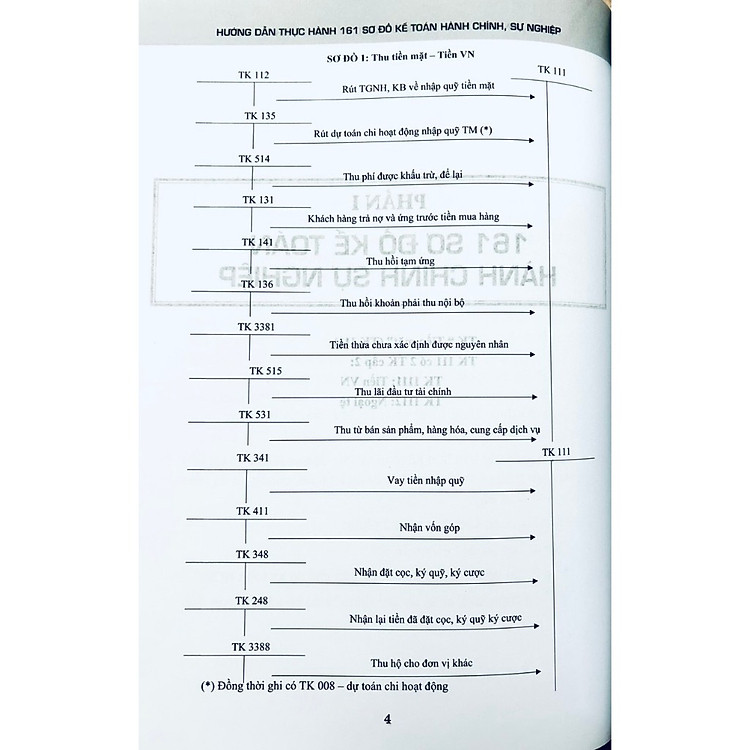 Hướng Dẫn Thực Hành 161 Sơ Đồ Kế Toán Hành Chính, Sự Nghiệp (Theo Thông Tư Số:24/2024/TT-BTC) - Ảnh 5