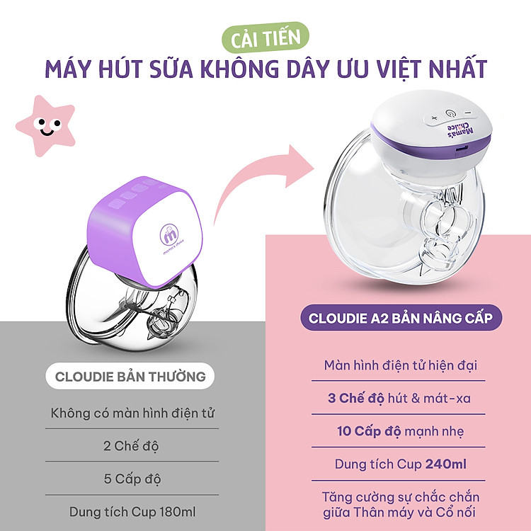 Máy Hút Sữa Không Dây Mama's Choice Giá rẻ - Hình ảnh 2
