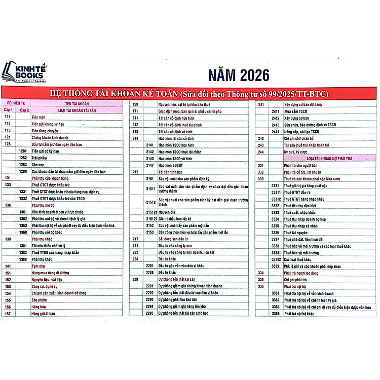 COMBO 5 TỜ - Hệ Thống Tài Khoản Kế Toán ( Sửa Đổi Theo Thông Tư Số 99/2025/TT-BTC)