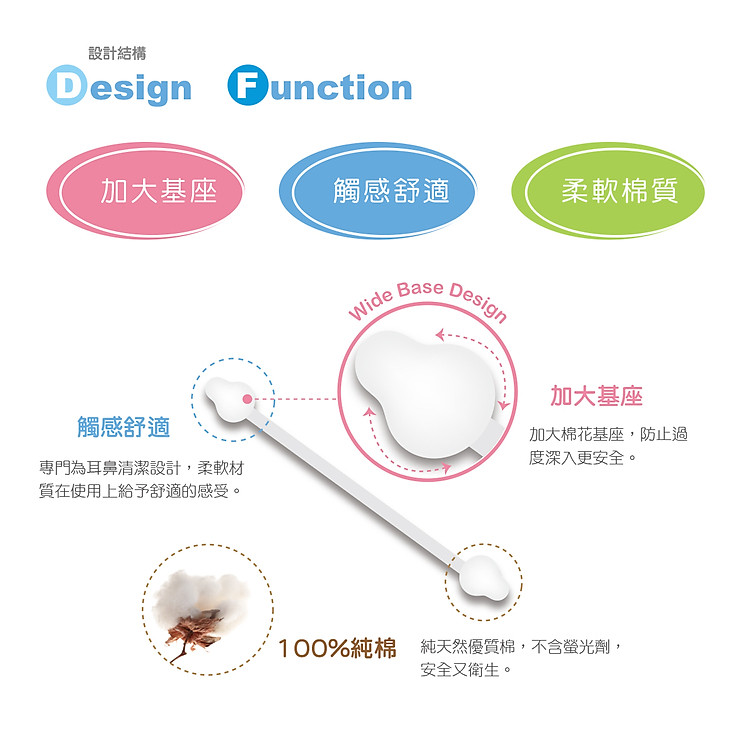 Tăm bông vệ sinh cho bé Kuku Chính hãng Tiết kiệm - Hình ảnh 5