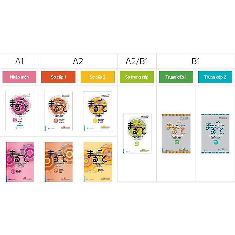 Marugoto Ngôn Ngữ và Văn Hóa Nhật Bản Trình Độ Sơ Trung Cấp A2/B1 - Ảnh 5