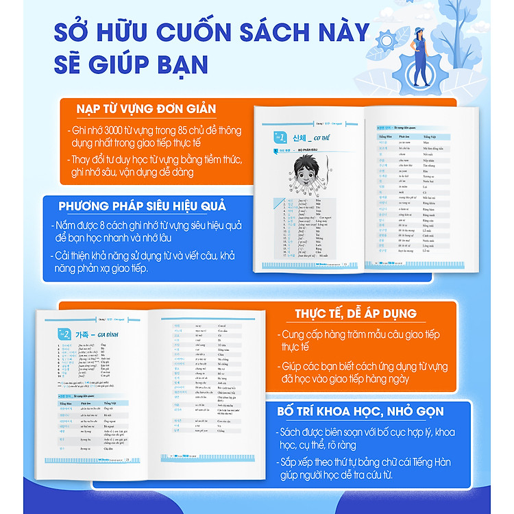 3000 Từ Vựng Tiếng Hàn Theo Chủ Đề - Làm Chủ Từ Vựng Tiếng Hàn Sau 3 Tháng - Ảnh 6