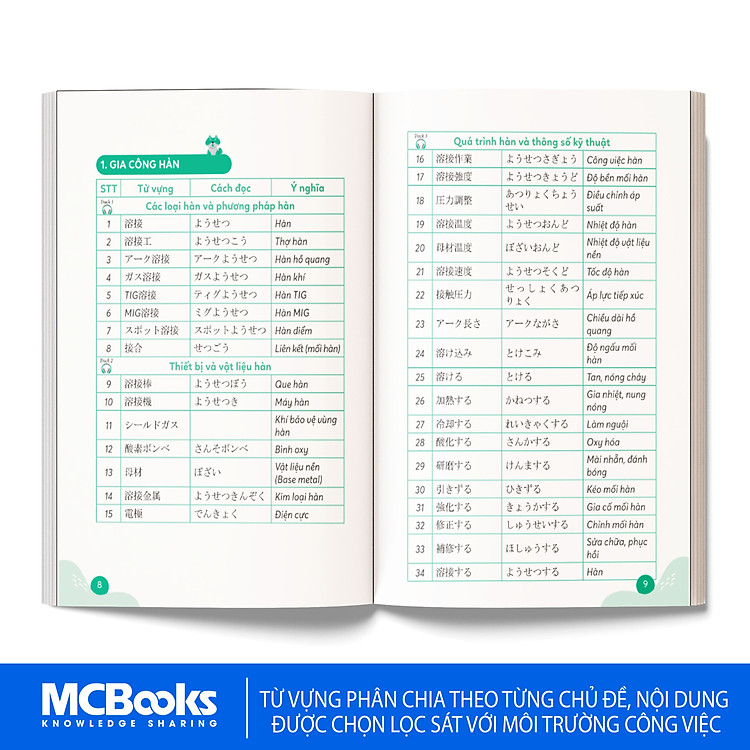 Tự Học Từ Vựng Tiếng Nhật Chuyên Ngành Cho Người Đi Làm - Ảnh 4