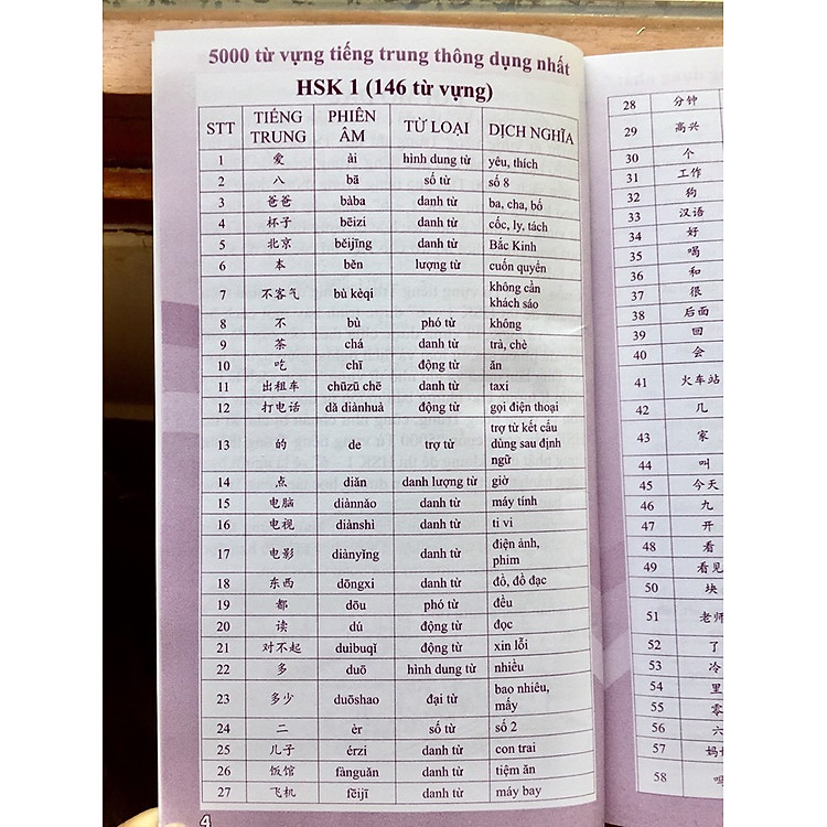 5000 Từ Vựng Tiếng Trung Thông Dụng Nhất Theo Khung HSK (Có Hướng Dẫn Phần Mềm APP Để Luyện Nghe) - Ảnh 5