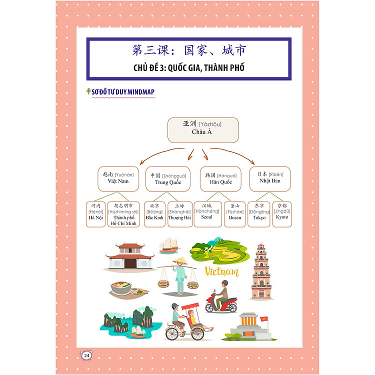 5000 Từ Vựng Tiếng Trung Theo Khung HSK - Ảnh 4