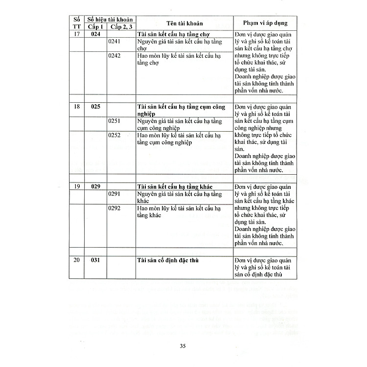 Chế Độ Kế Toán Hành Chính, Sự Nghiệp (Theo Thông Tư Số: 24/2024/TT-BTC) - Ảnh 6
