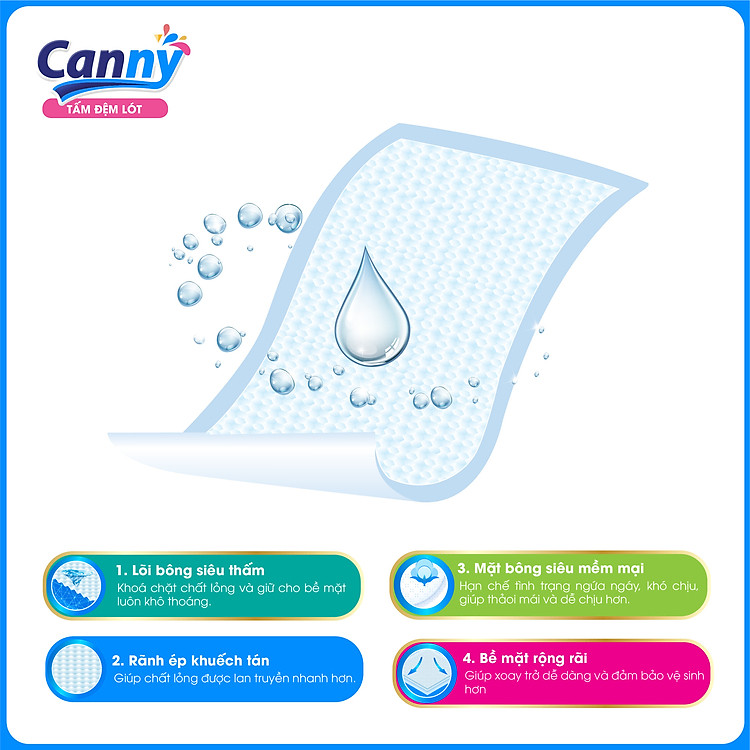 Tấm Đệm Lót Người Lớn CANNY Siêu Mềm Chính hãng Giá rẻ - Hình ảnh 3