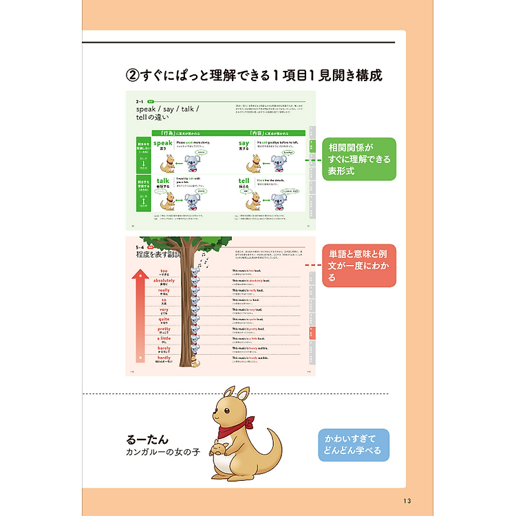 Illustrated Guide To The Nuances Of English Koarashiki 2020 (Japanese Edition) - Ảnh 4