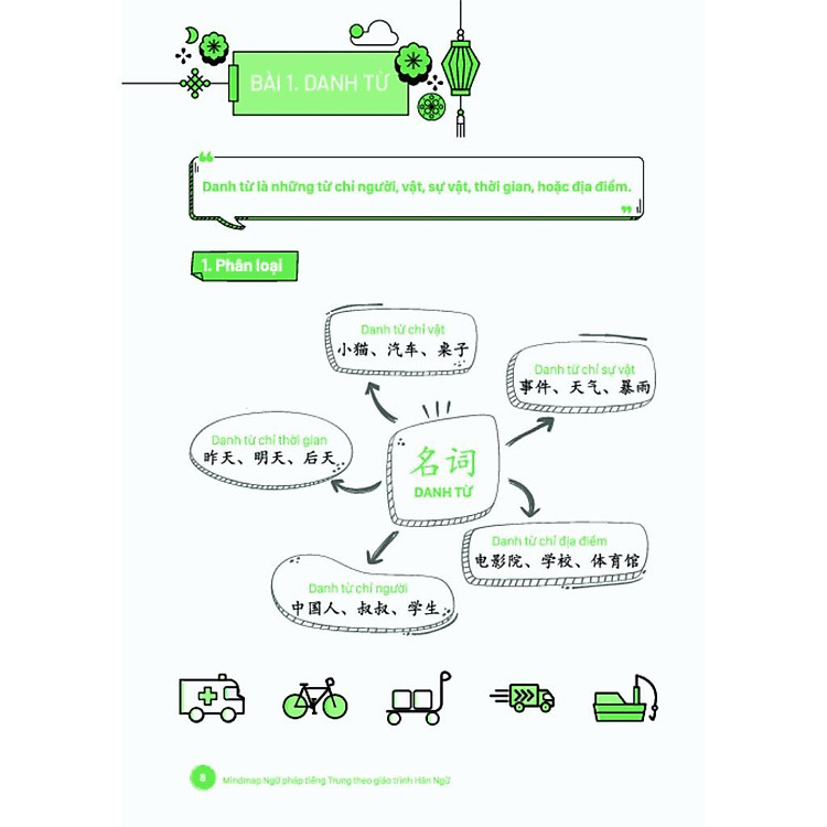 Mind Map Ngữ Pháp Tiếng Trung Theo Giáo Trình Hán Ngữ - Ảnh 3