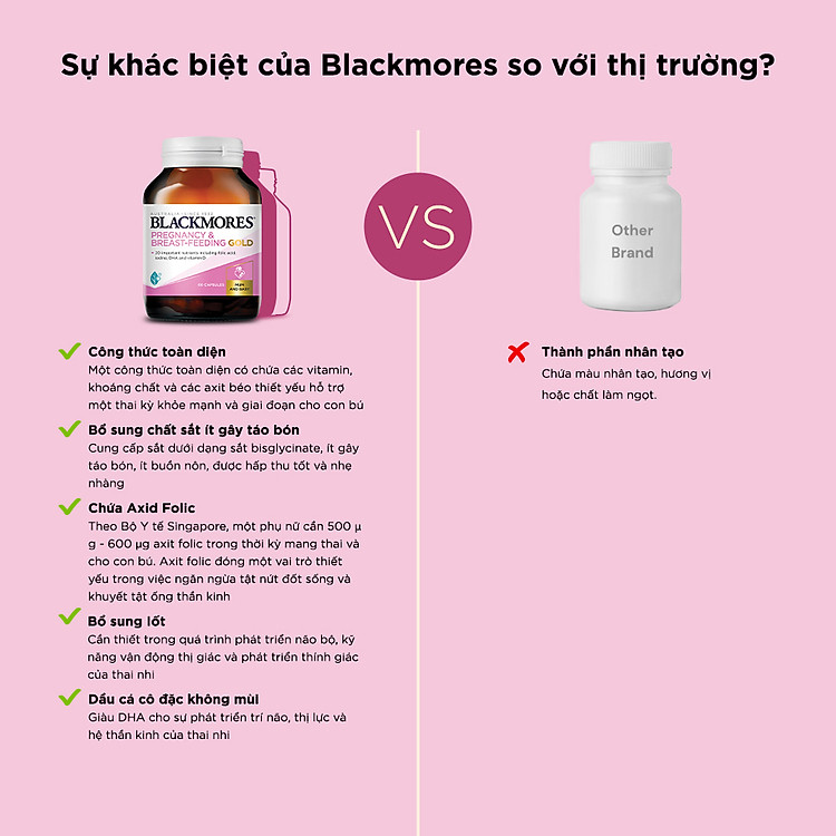 Mua Vitamin Tổng Hợp Bà Bầu Blackmores 60 Viên Chính hãng Giá tốt - Hình ảnh 3